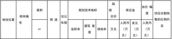 新南山13.87亿元竞得苏州高新区一宗住宅用地 