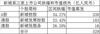 <strong>王振华被撤销上海市政协委员资格</strong>