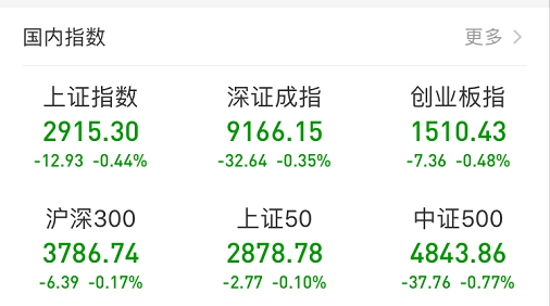 <strong>市場連續下挫:</strong><strong>半年線也失守</strong>