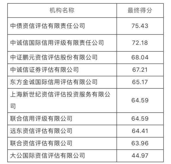 大公2