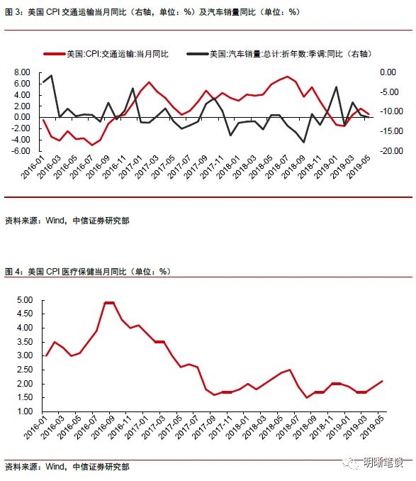 中信证券：如果美国在7月份降息 中国央行大概率将跟随降息