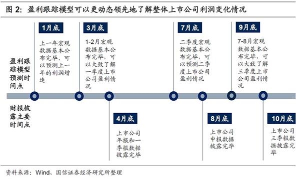 上海金融业占经济总量比重_上海夜景(3)