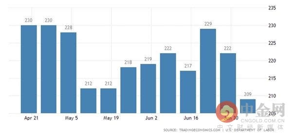 united-states-jobless-claims united-states-jobless-claims