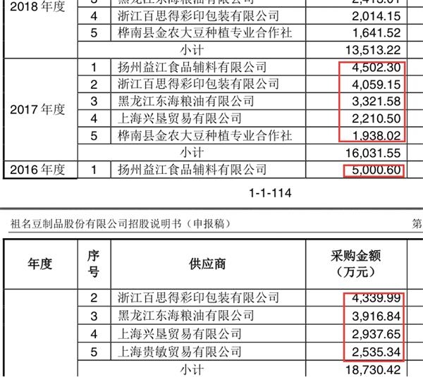 图二:祖名招股书前五大供应商 QQ图片20190712222829.png