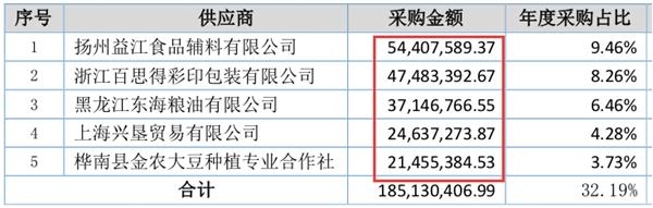 图三:祖名新三板2017年年报供应商 QQ图片20190712223443.png