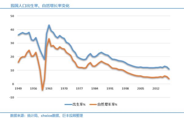 医疗股人口老龄化_人口老龄化图片(2)