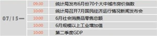 <strong>下周新股情况一览