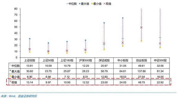 <strong>5月以来北向资金流向(周)</strong>