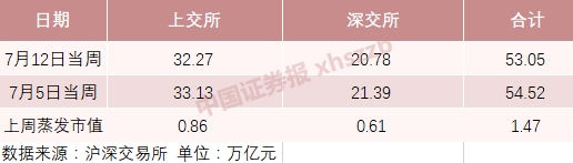 <strong>A股各主要指数PE(TTM)</strong>