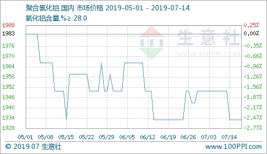 长江综合有色金属市场 2025 年 4 月 9 日行情