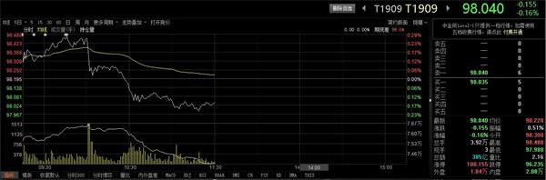 央行单日释放中长期流动性超千亿 二季度经济数据全面超预期