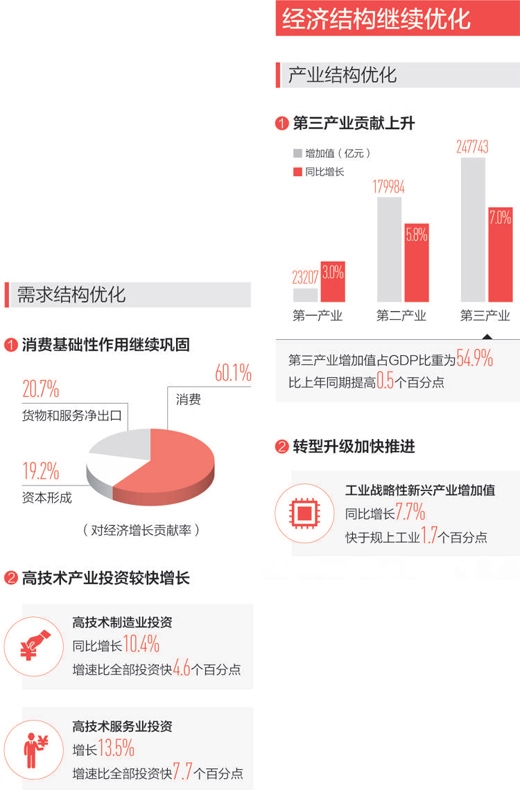 中国经济半年报出炉——这个6.3%怎么看