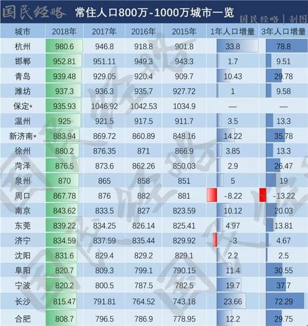 保定市人口统计_保定市地图(2)