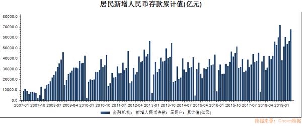 gdp团队_中国gdp增长图(2)