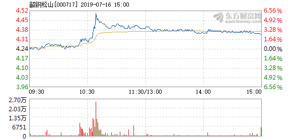 韶钢GDP_韶钢李世平