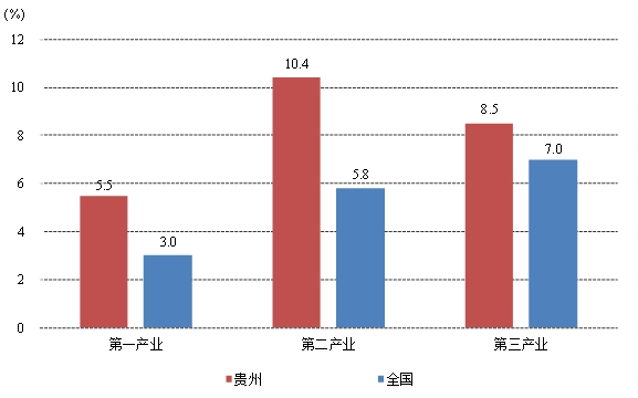 中国一个农村的GDP_中国gdp