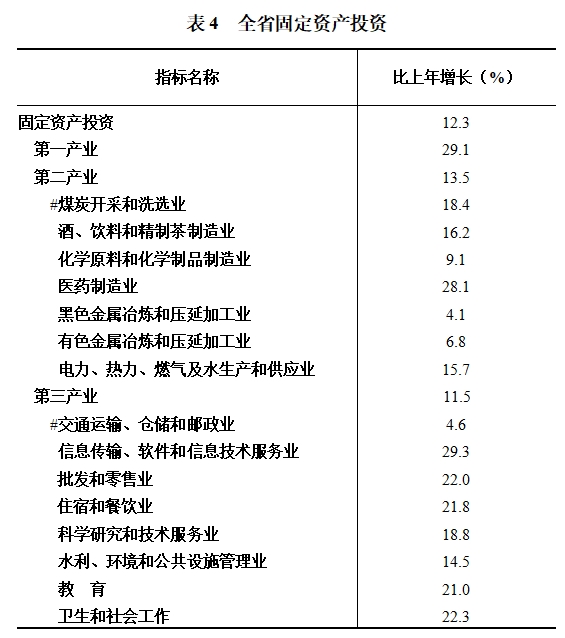 2021贵州三次产业占gdp_中国经济70年动能巨变 多种所有制共同发展格局巩固