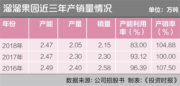 屏幕快照
