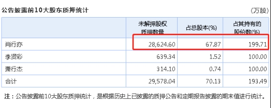 <strong>業績連年虧損</strong>