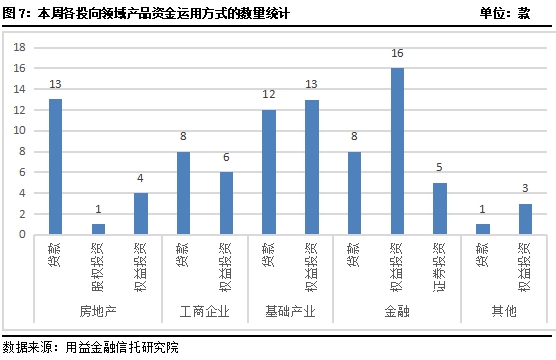 集合信托周评:成立市场相对稳定 房地产信托再次收紧