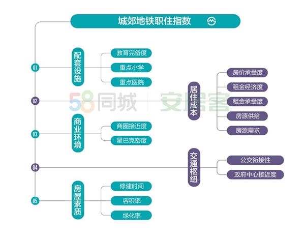 《上海青浦区轨交沿线职住报告》：青浦新城及东西两站点职住能力强-中国网地产