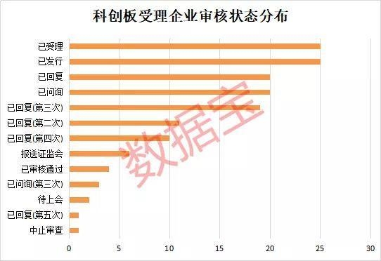 科创实力排名：北京第一 抵1.5个上海3个深圳