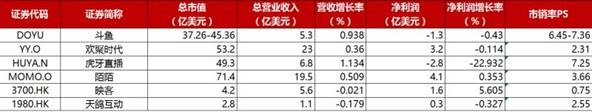 来自华盛证券研报,财务数据取自2018财年