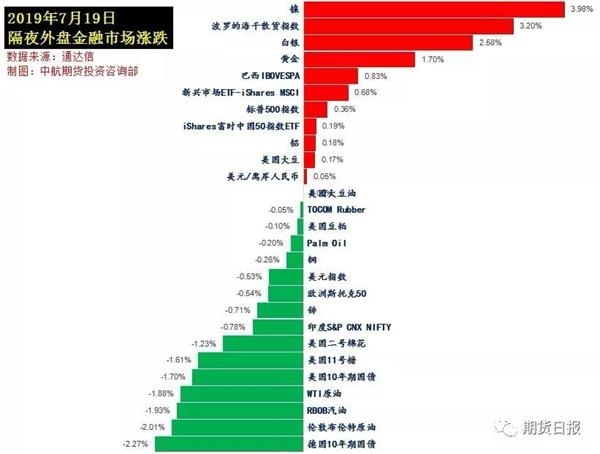 全球央行货币宽松潮涌动 一天之内四家央行宣布降息美联储本月降息能成真吗 证券时报网