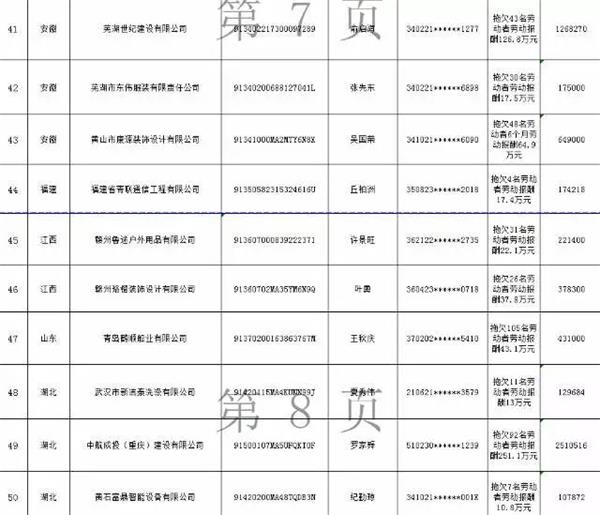 还敢欠薪？第三批拖欠农民工工资“黑名单”公布！