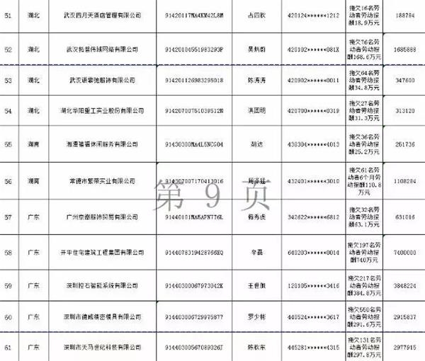 还敢欠薪？第三批拖欠农民工工资“黑名单”公布！