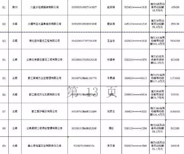 还敢欠薪？第三批拖欠农民工工资“黑名单”公布！