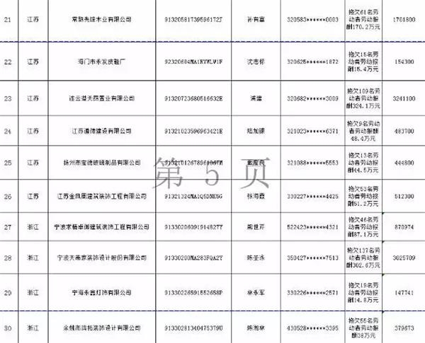 还敢欠薪？第三批拖欠农民工工资“黑名单”公布！