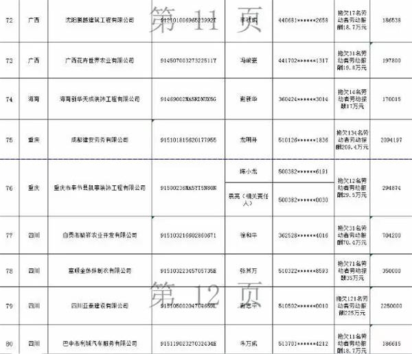 还敢欠薪？第三批拖欠农民工工资“黑名单”公布！