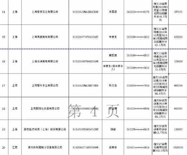 还敢欠薪？第三批拖欠农民工工资“黑名单”公布！