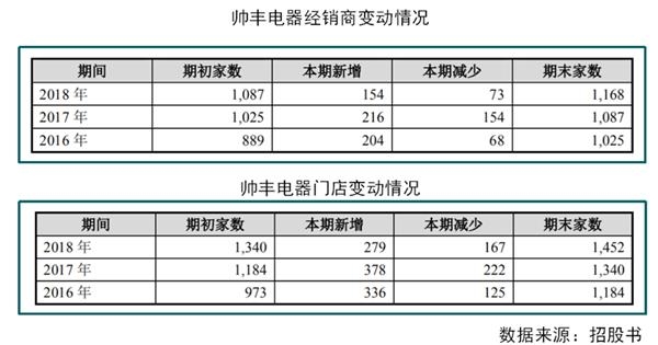 帅丰电器05.png
