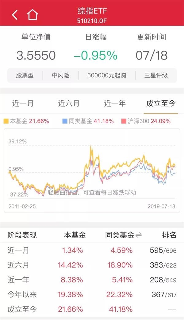 <strong>网下配售新股占净值比可达3%</strong>
