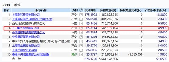 @lt@strong@gt@上海银行连续三个交易日现大宗交易@lt@/strong@gt@