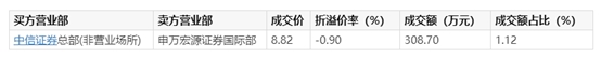 @lt@strong@gt@上海银行破净率约40%@lt@/strong@gt@