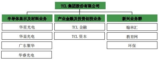 @lt@strong@gt@除了上海银行@lt@/strong@gt@