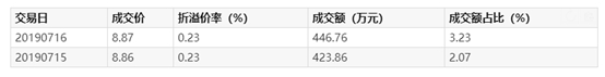 @lt@strong@gt@上海银行破净率约40%@lt@/strong@gt@