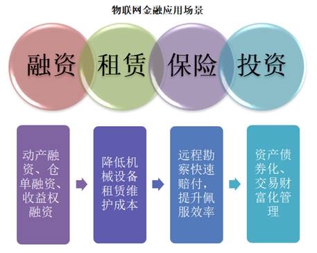 图片来源:加拿大财政部
