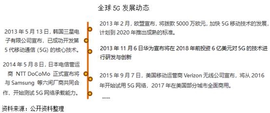 物联网金融与互联网金融对比