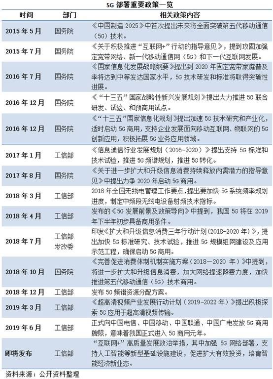 物联网金融与互联网金融对比