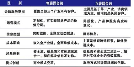 资料来源:方正证券