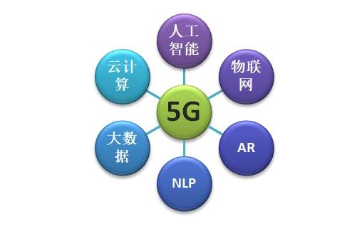 物联网金融与互联网金融对比