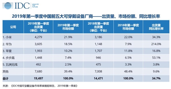 物联网金融与互联网金融对比