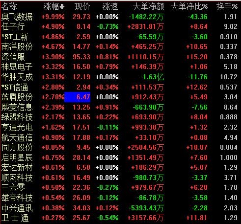 2020海淀gdp(3)