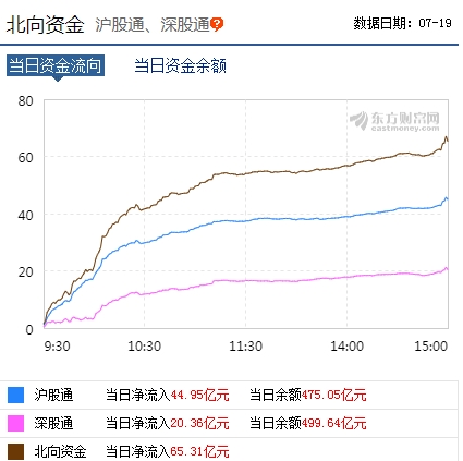 近20家 全球央行双叒叕降息！北向65亿爆买 打的什么算盘？