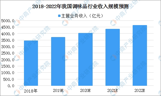 中国人口红利图_中国人口红利趋势图(3)