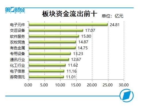 复盘10张图:创业板指跌幅1.69% 科创板安集科技400%涨幅居首